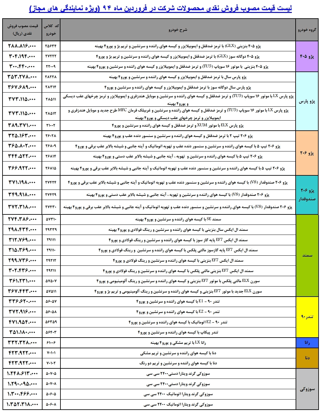 قیمت محصولات ایران خودرو سال 94